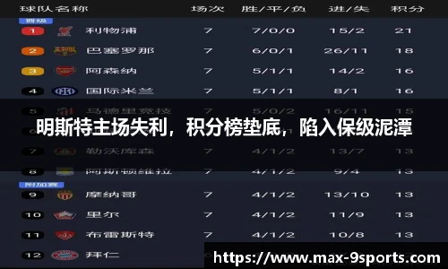 明斯特主场失利，积分榜垫底，陷入保级泥潭